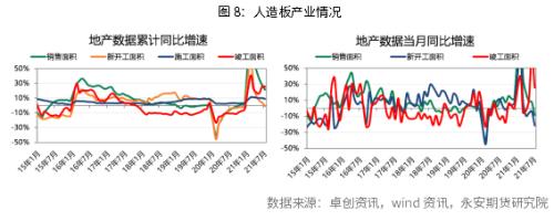 永安研究丨始于内需,显于外需,终于何方?——尿素行情展望