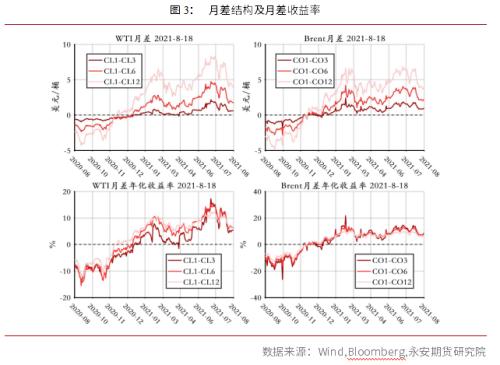 永安研究丨原油行情综述：短期高位宽幅震荡，中期面临回调风险