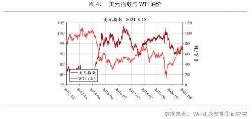 永安研究丨原油行情综述：短期高位宽幅震荡，中期面临回调风险