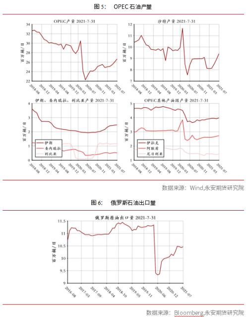永安研究丨原油行情综述：短期高位宽幅震荡，中期面临回调风险