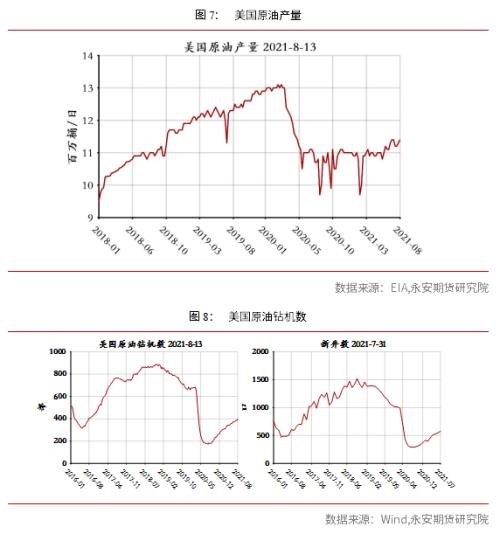 永安研究丨原油行情综述：短期高位宽幅震荡，中期面临回调风险