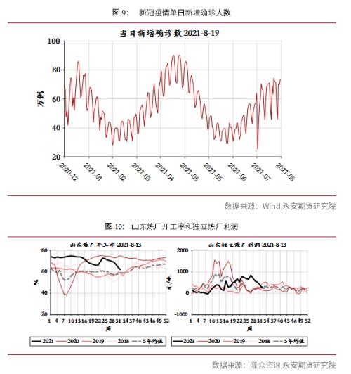 永安研究丨原油行情综述：短期高位宽幅震荡，中期面临回调风险
