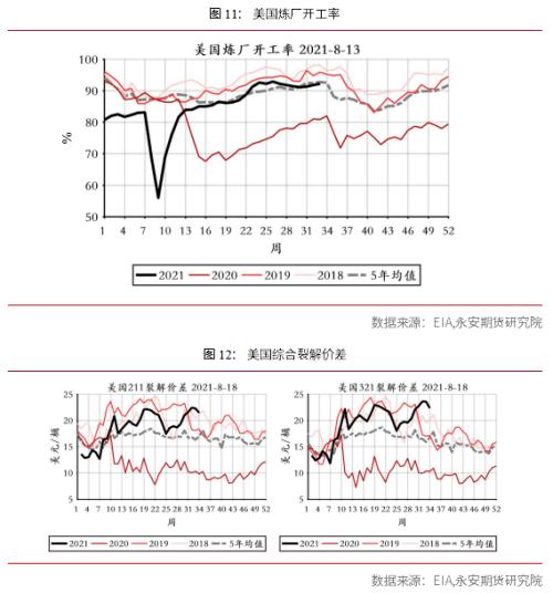 永安研究丨原油行情综述：短期高位宽幅震荡，中期面临回调风险