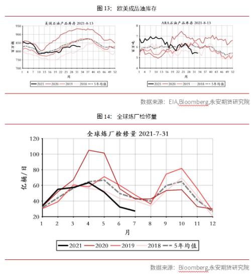 永安研究丨原油行情综述：短期高位宽幅震荡，中期面临回调风险
