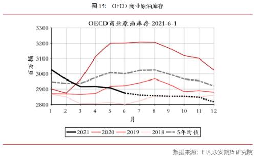 永安研究丨原油行情综述：短期高位宽幅震荡，中期面临回调风险