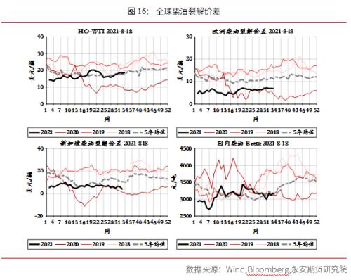 永安研究丨原油行情综述：短期高位宽幅震荡，中期面临回调风险