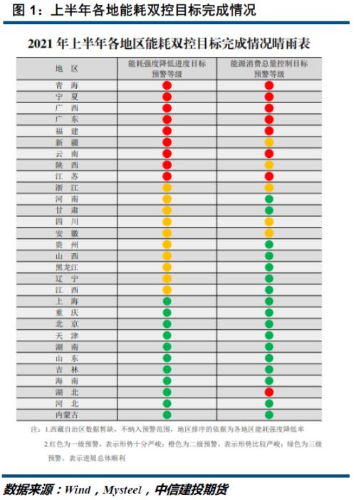 主产区能耗双控趋严,铁合金价格继续看涨
