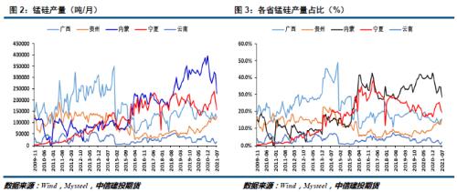 主产区能耗双控趋严,铁合金价格继续看涨