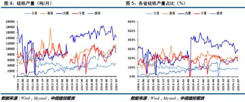 主产区能耗双控趋严,铁合金价格继续看涨