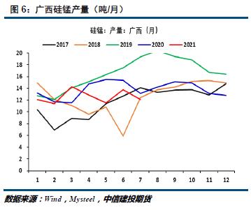 主产区能耗双控趋严,铁合金价格继续看涨