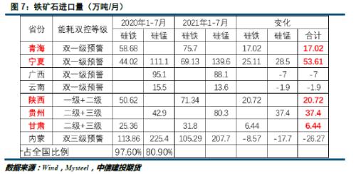 主产区能耗双控趋严,铁合金价格继续看涨