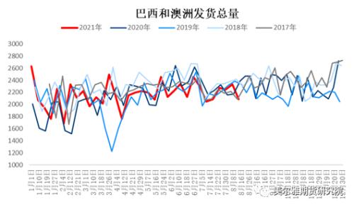 热点解读 | 铁矿盘面回暖，成材旺季来临能否抄底？