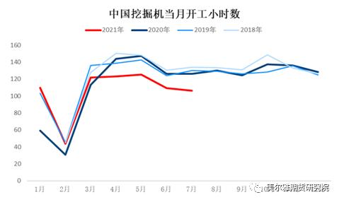 热点解读 | 铁矿盘面回暖，成材旺季来临能否抄底？