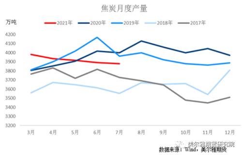 热点解读 | 焦炭成本端支撑较强,期价高位运行