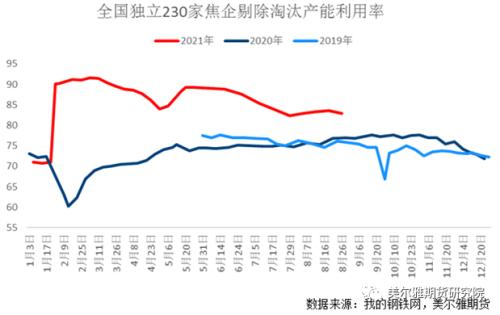 热点解读 | 焦炭成本端支撑较强,期价高位运行