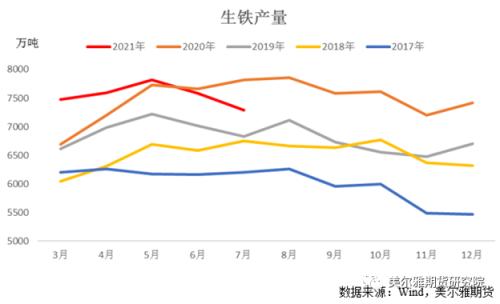 热点解读 | 焦炭成本端支撑较强,期价高位运行