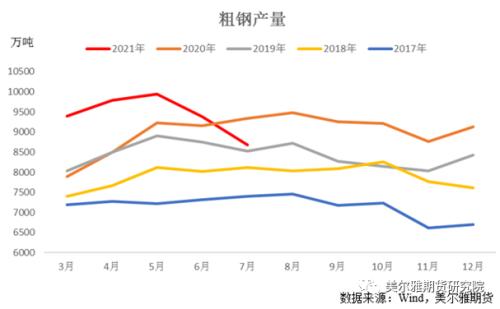热点解读 | 焦炭成本端支撑较强,期价高位运行