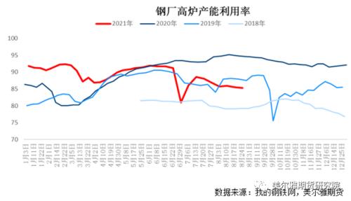热点解读 | 焦炭成本端支撑较强,期价高位运行