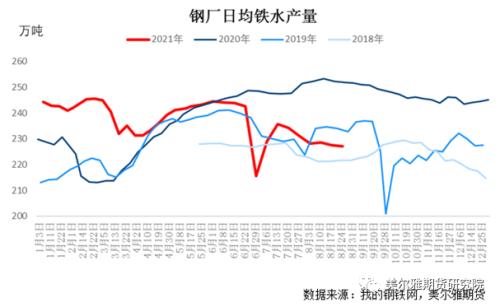 热点解读 | 焦炭成本端支撑较强,期价高位运行