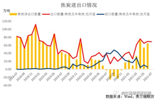 热点解读 | 焦炭成本端支撑较强,期价高位运行