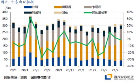【国投安信|能源策略】LPG:利空落地仍待时日,中短期内阶梯式上行逐步消化预期