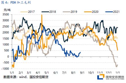 【国投安信|能源策略】LPG:利空落地仍待时日,中短期内阶梯式上行逐步消化预期
