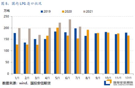 【国投安信|能源策略】LPG:利空落地仍待时日,中短期内阶梯式上行逐步消化预期