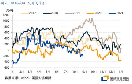 【国投安信|能源策略】LPG:利空落地仍待时日,中短期内阶梯式上行逐步消化预期