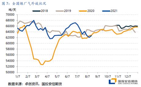 【国投安信|能源策略】LPG:利空落地仍待时日,中短期内阶梯式上行逐步消化预期