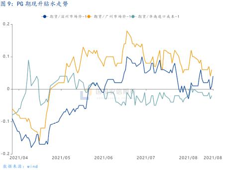 【国投安信|能源策略】LPG:利空落地仍待时日,中短期内阶梯式上行逐步消化预期