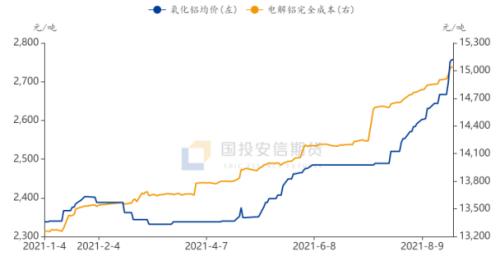 电解铝：限产加码，“铝”创新高【点石成金】