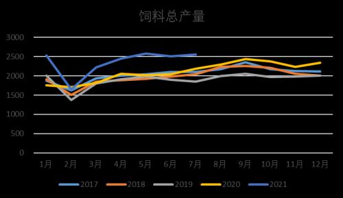 【中粮视点】玉米:需求端简析