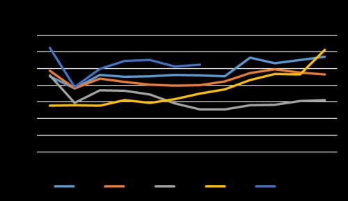 【中粮视点】玉米:需求端简析