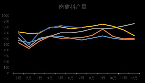 【中粮视点】玉米:需求端简析
