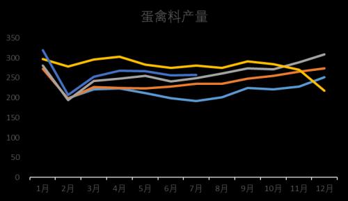 【中粮视点】玉米:需求端简析