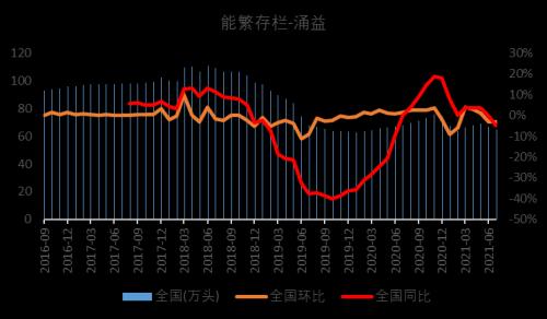 【中粮视点】玉米:需求端简析
