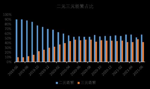 【中粮视点】玉米:需求端简析