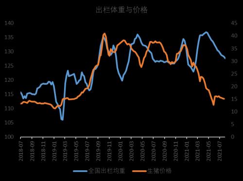 【中粮视点】玉米:需求端简析