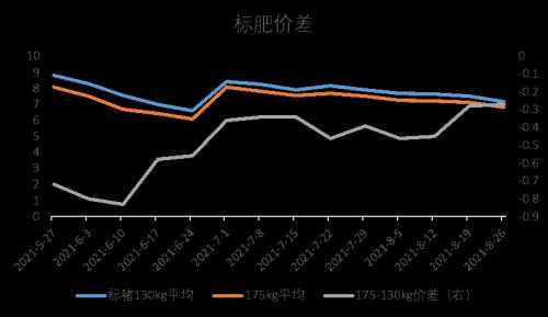 【中粮视点】玉米:需求端简析