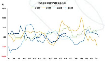 【中粮视点】玉米:需求端简析
