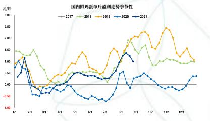 【中粮视点】玉米:需求端简析