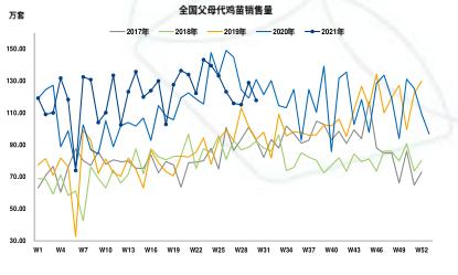 【中粮视点】玉米:需求端简析
