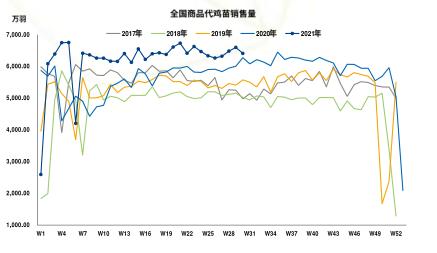 【中粮视点】玉米:需求端简析