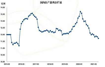 【中粮视点】玉米:需求端简析
