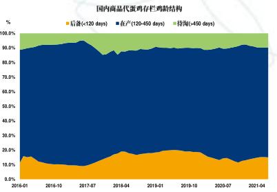 【中粮视点】玉米:需求端简析