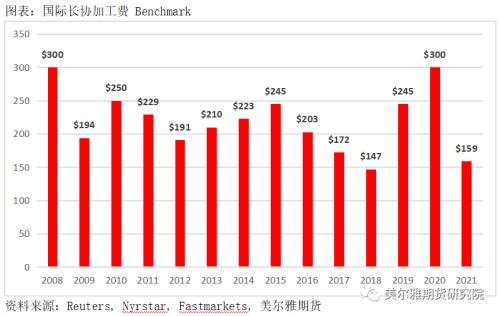 锌矿山与冶炼厂的博弈--利润在产业链间是如何分配的？
