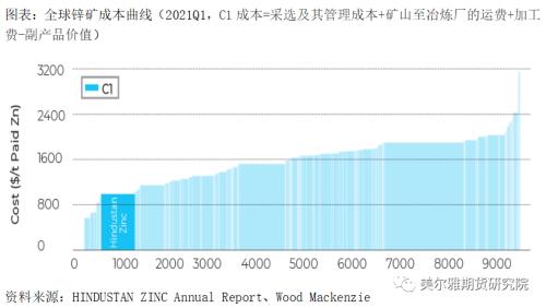 锌矿山与冶炼厂的博弈--利润在产业链间是如何分配的？