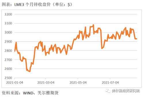 锌矿山与冶炼厂的博弈--利润在产业链间是如何分配的？