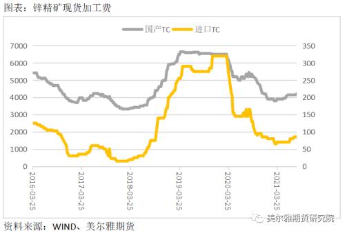 锌矿山与冶炼厂的博弈--利润在产业链间是如何分配的？