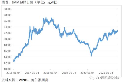 锌矿山与冶炼厂的博弈--利润在产业链间是如何分配的？